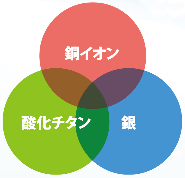 クリーンプロテクションとは