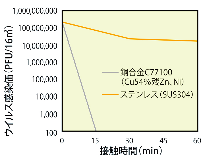 なぜ感染予防に有効？